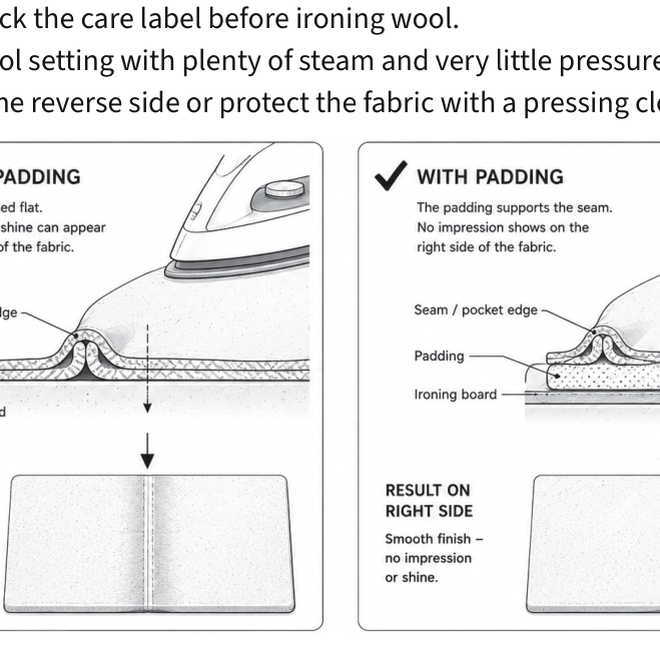 Know Your Fabrics illustrated feature
